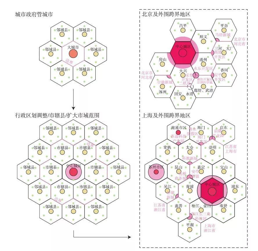 【文章精选】郭磊贤 吴唯佳| 基于空间治理过程的特大城市外围跨界地区空间规划机制研究| 2019年第6期