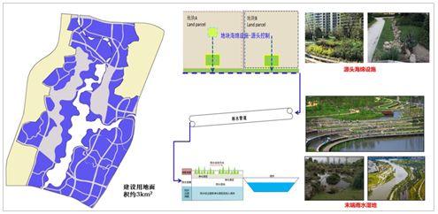 新时代市政统筹规划编制探索 ——以重庆两江协同创新区市政基础设施规划编制为例