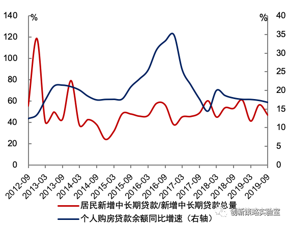 2020展望：未来10年十大趋势