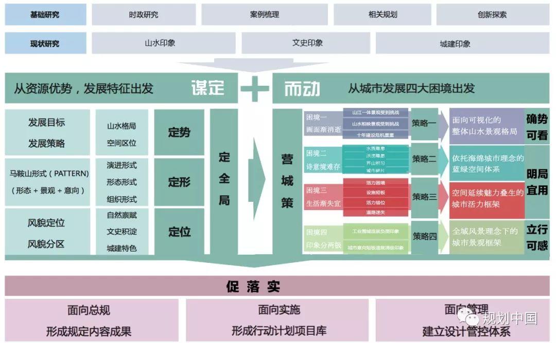 马鞍山总体城市设计