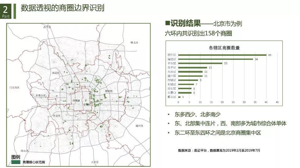 城市商业重构与治理：基于数据透视的商圈识别、分类与评价
