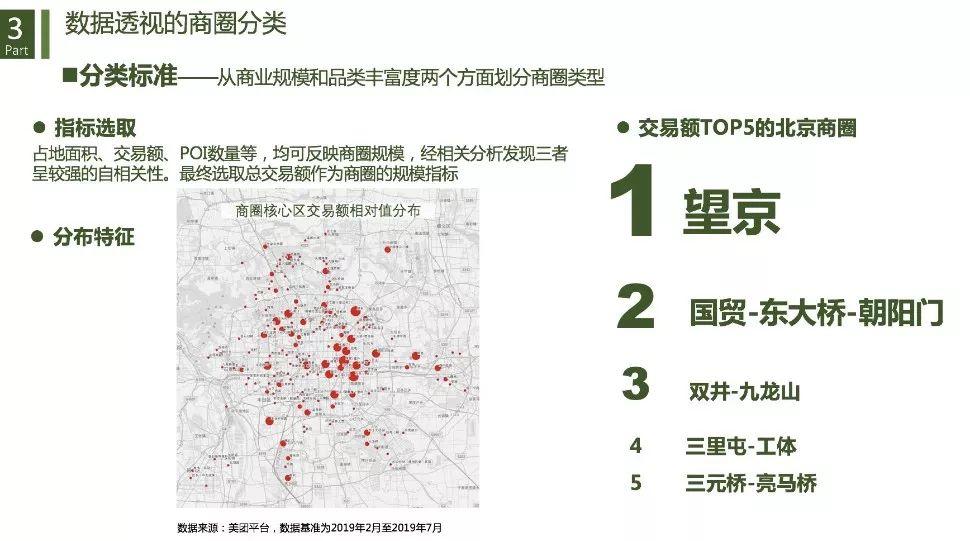 城市商业重构与治理：基于数据透视的商圈识别、分类与评价