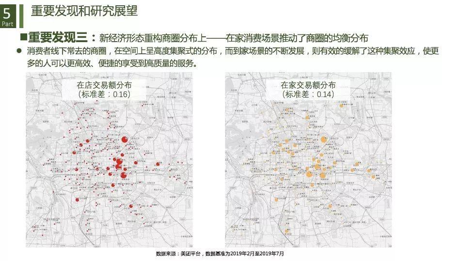 城市商业重构与治理：基于数据透视的商圈识别、分类与评价