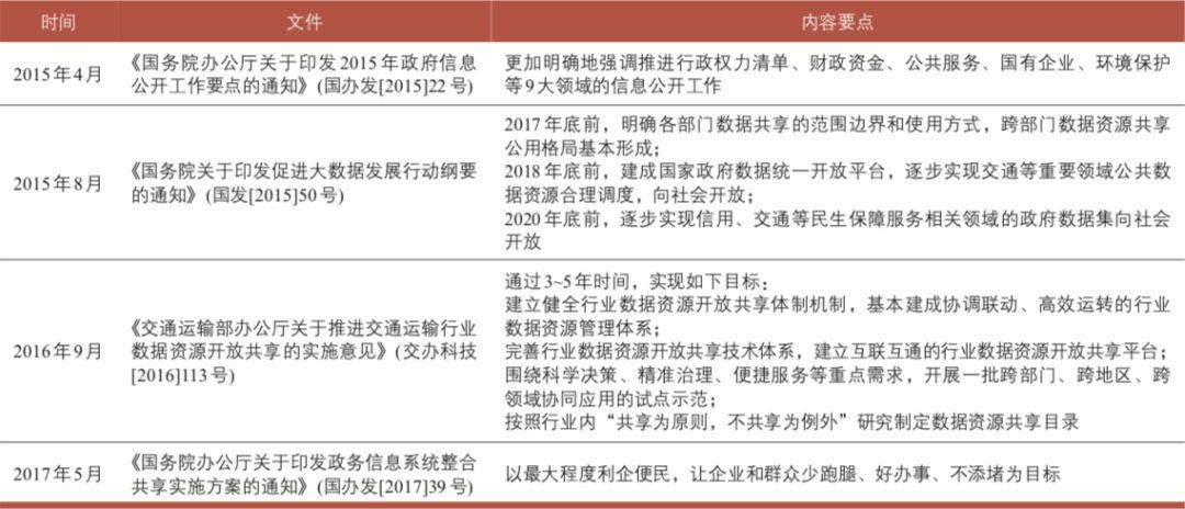 超大城市交通治理关键问题及策略：以广东省为例