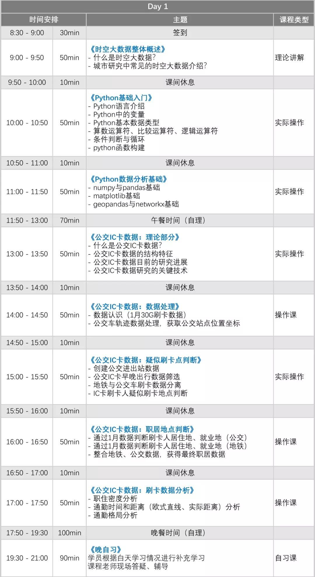 来这儿,带你玩转公交刷卡、手机信令、出租车、共享单车大数据! 来这儿,带你玩转公交刷卡、手机信令、出租车、共享单车大数据!