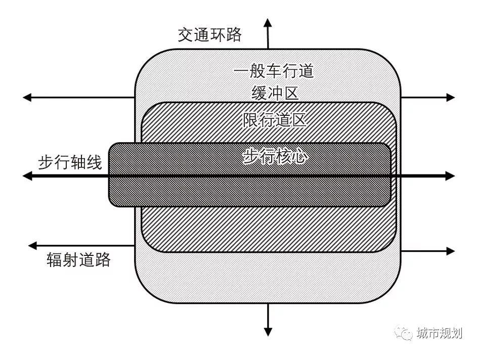 【Open Access】步行优先的城市中心区空间组织与更新——以英国伯明翰为例 【Open Access】步行优先的城市中心区空间组织与更新——以英国伯明翰为例