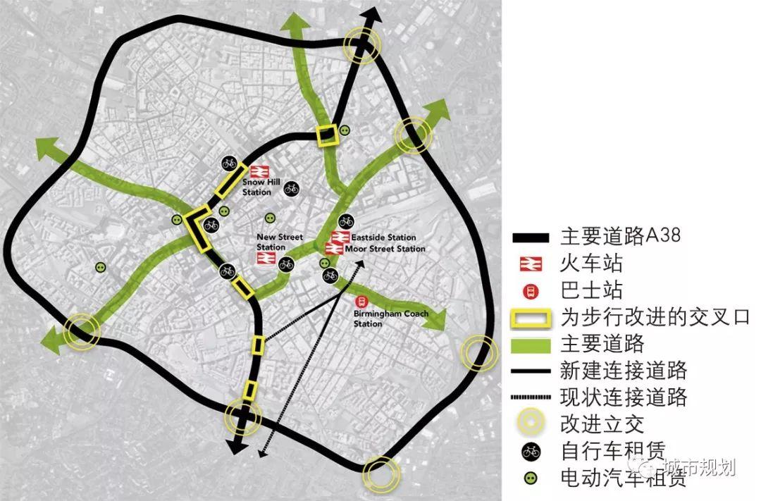 【Open Access】步行优先的城市中心区空间组织与更新——以英国伯明翰为例