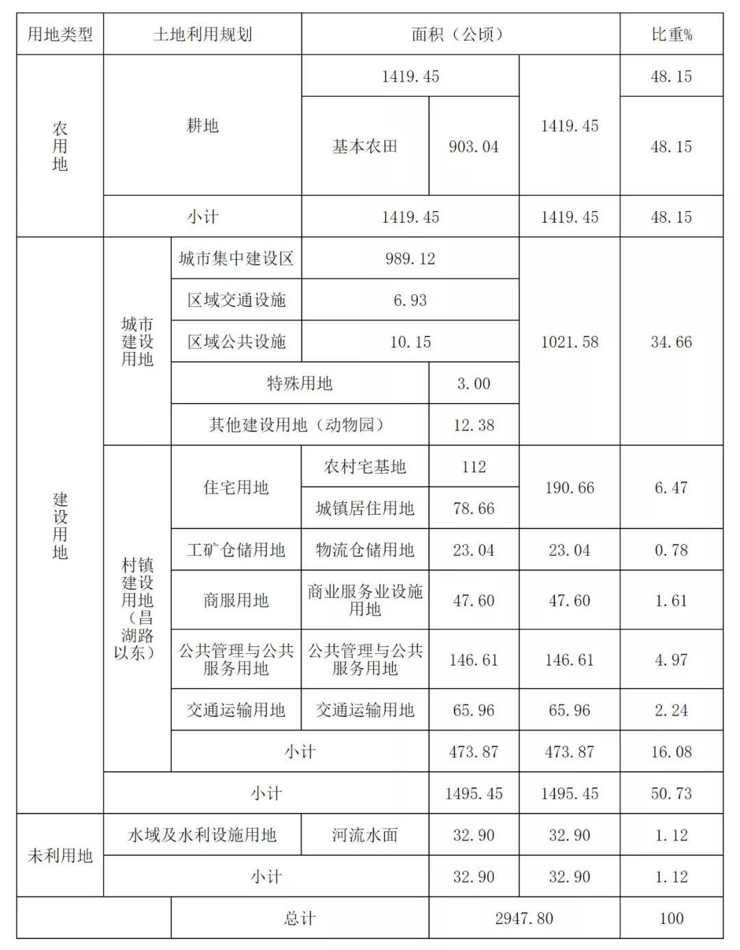 竹山镇，岳村镇，两个镇级国土空间规划公示中