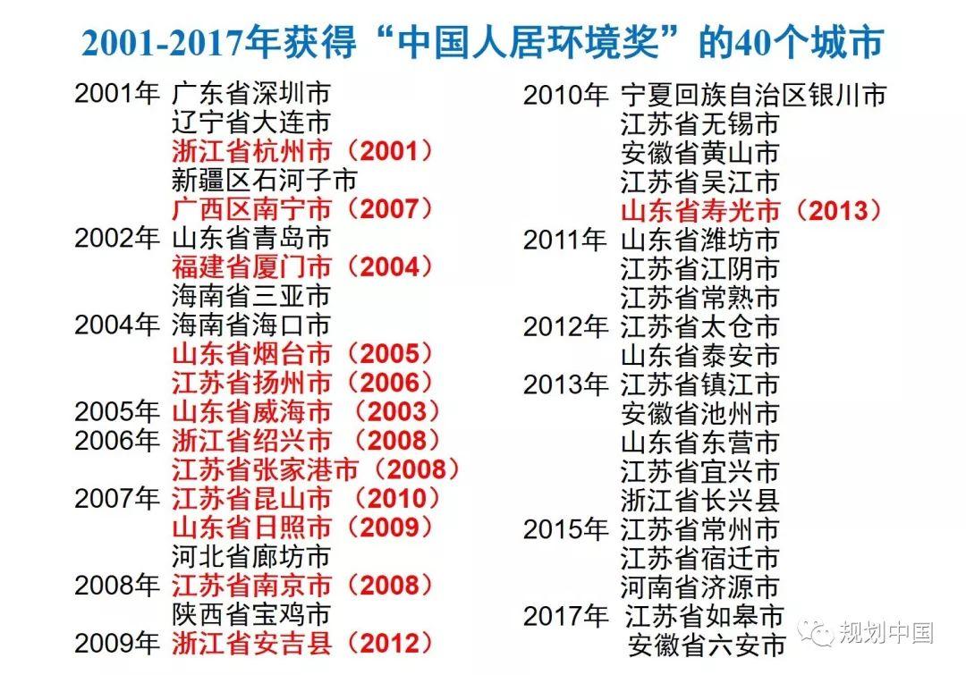 中国人居环境科学的理论与实践