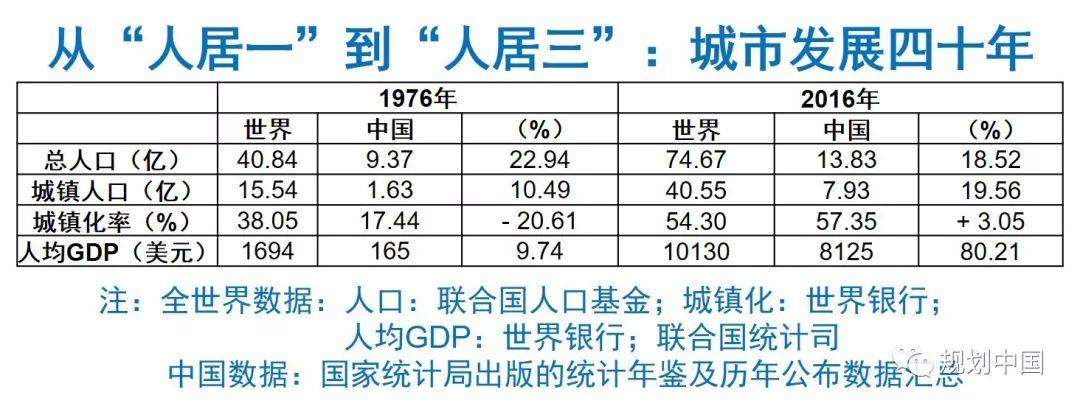 中国人居环境科学的理论与实践