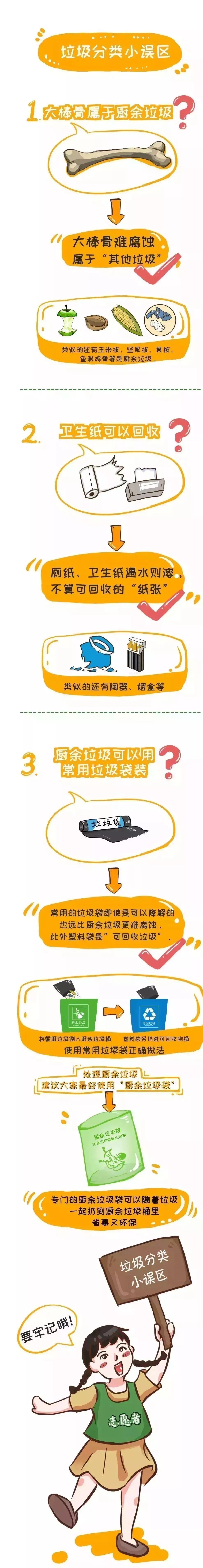 超级实用的垃圾分类知识小漫画