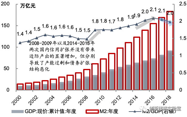 2020展望：未来10年十大趋势