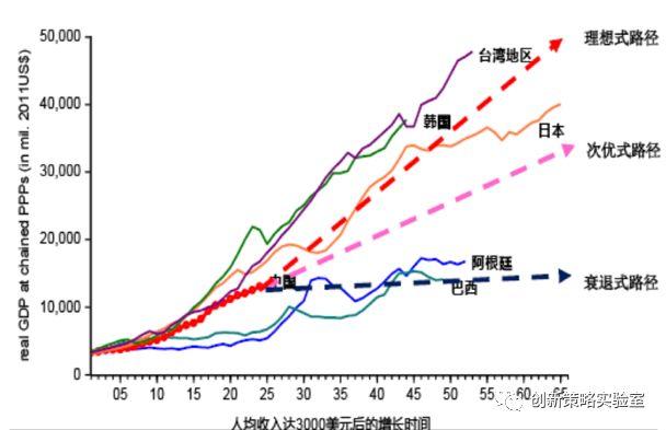 2020展望：未来10年十大趋势