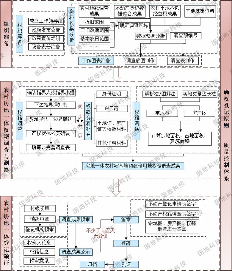 国地科技五大产品体系年度回顾之一：国土空间数据采集处理