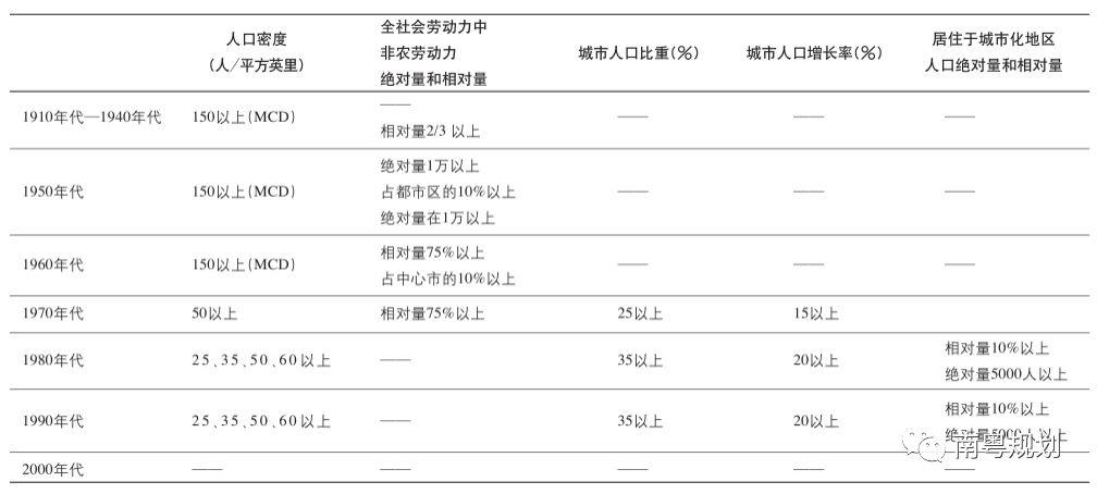 专家报告 | 陈洋：国土空间规划背景下的都市圈发展与规划响应