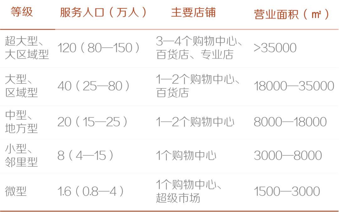小街区适用的城市功能片区及街区尺度研究
