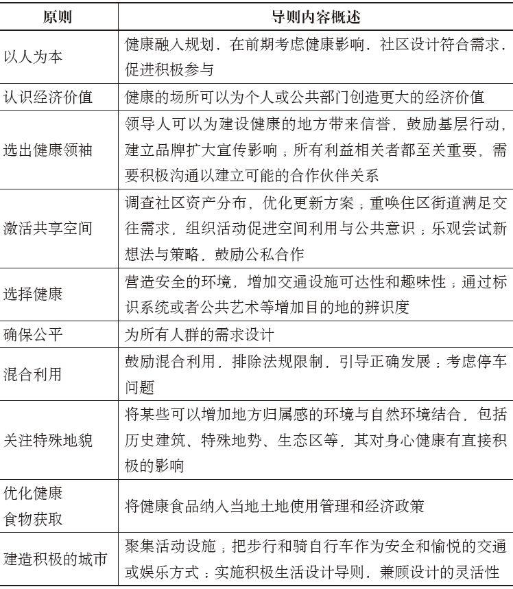 期刊精粹 | 促进积极生活的城市设计导则:欧美国家经验【2019.6期】 期刊精粹 | 促进积极生活的城市设计导则:欧美国家经验【2019.6期】