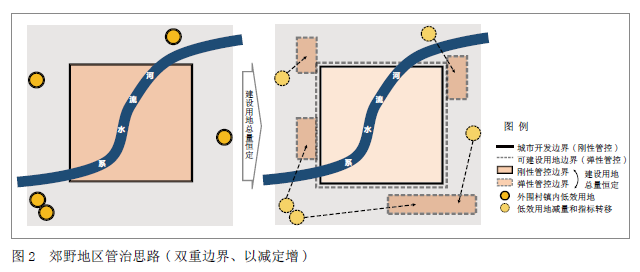【规划管理】郊野单元控制性规划管控思考与策略 【规划管理】郊野单元控制性规划管控思考与策略