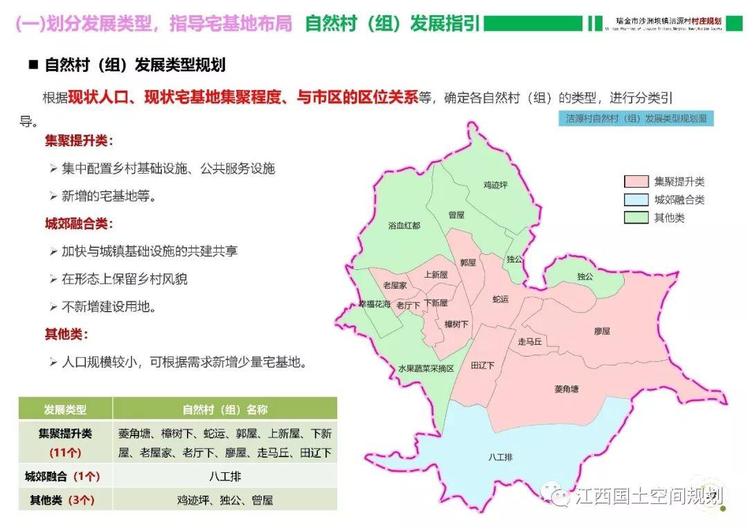 国土空间规划背景下村庄规划编制探索——以瑞金市沙洲坝镇洁源村村庄规划为例