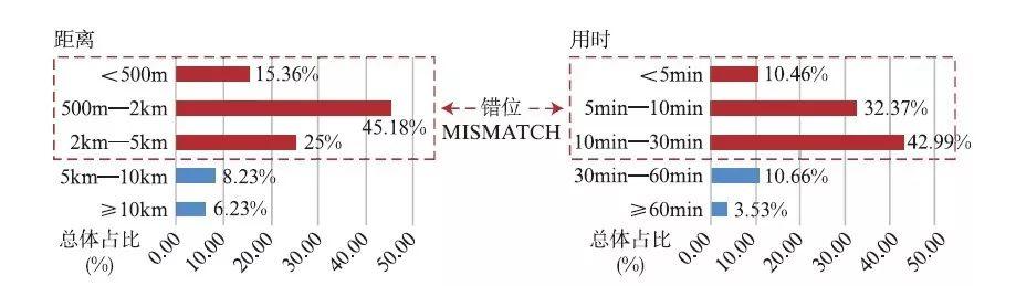 【文章精选】王桢栋 邬梦昊 戴晓玲 方家 扈龑喆| 城市综合体与城市步行及地铁系统的整合模式研究| 2019年6期
