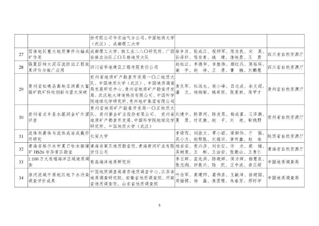 共200项！2019年度国土资源、测绘、海洋科学技术奖获奖成果名单公布