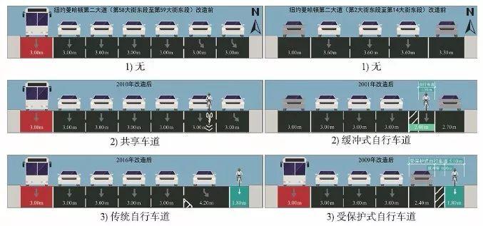 【文章精选】杨琪瑶 蔡军 黄建中| 面向出行品质提升的自行车路网规划与设计策略研究| 2019年第6期