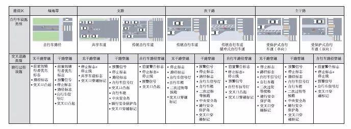 【文章精选】杨琪瑶 蔡军 黄建中| 面向出行品质提升的自行车路网规划与设计策略研究| 2019年第6期