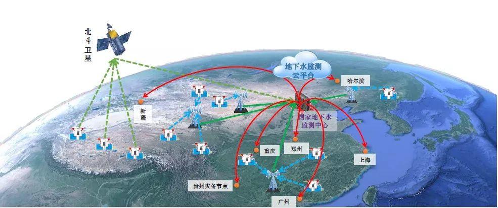地下水监测征途 地下水监测征途