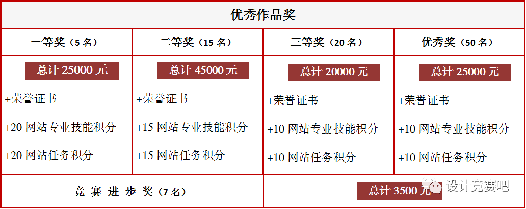 2020第九届中国梦•农文旅创意设计大赛