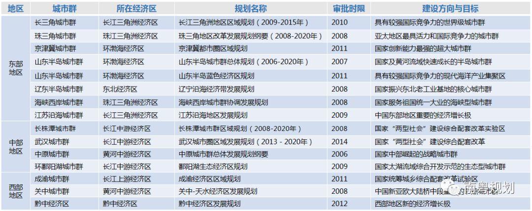 专家报告 | 陈洋：国土空间规划背景下的都市圈发展与规划响应