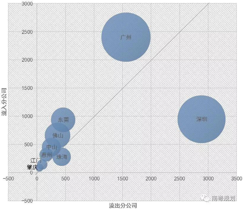 专家报告 | 陈洋：国土空间规划背景下的都市圈发展与规划响应