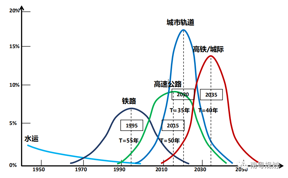 专家报告 | 陈洋：国土空间规划背景下的都市圈发展与规划响应