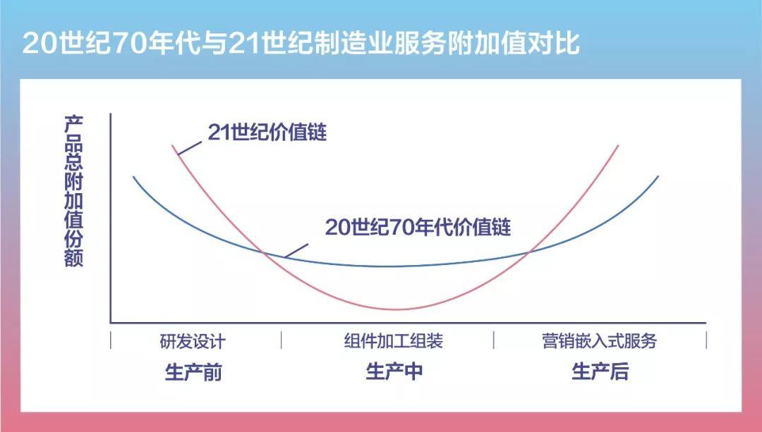 唐杰：美国的创新与城市空间格局变化
