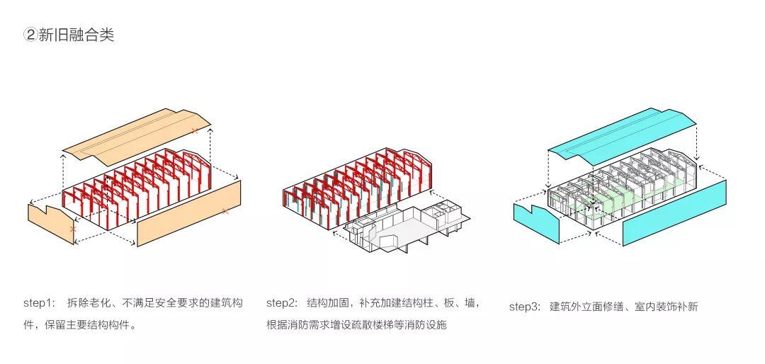 广州上新了（三）| 保护传承