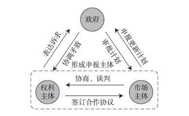 【文章精选】林辰芳 杜雁 岳隽 王嘉| 多元主体协同合作的城市更新机制研究——以深圳为例| 2019年第6期