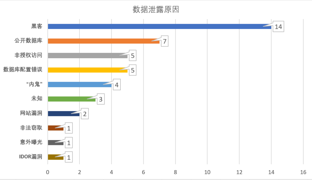 盘点：2019年最大的10起数据泄露事件丨城市数据派