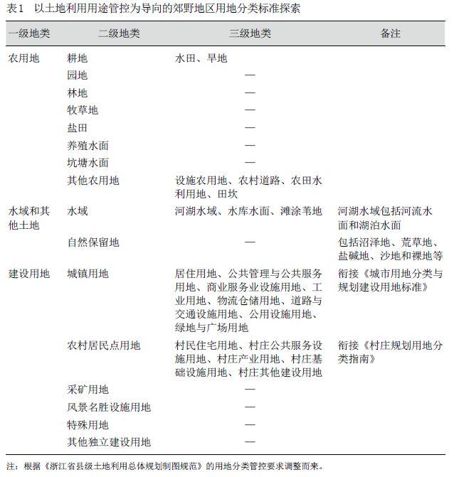 【规划管理】郊野单元控制性规划管控思考与策略 【规划管理】郊野单元控制性规划管控思考与策略
