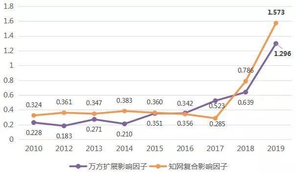 总结丨2019年《小城镇建设》杂志亮点&总目录