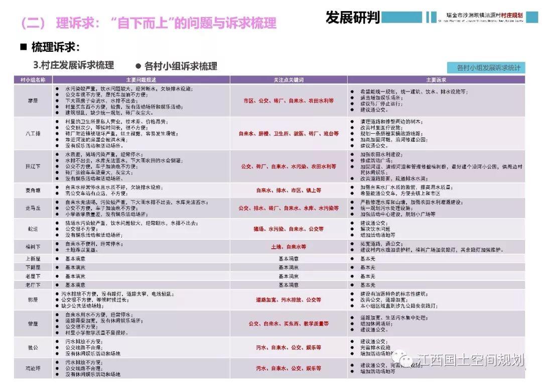 国土空间规划背景下村庄规划编制探索——以瑞金市沙洲坝镇洁源村村庄规划为例