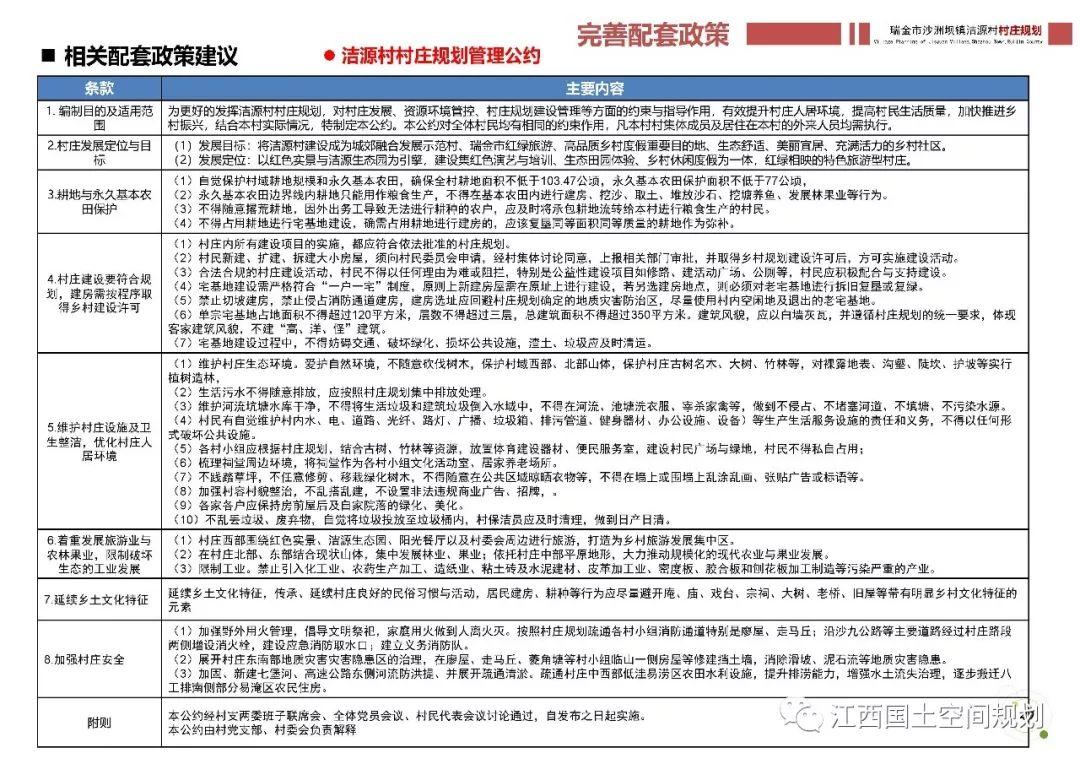 国土空间规划背景下村庄规划编制探索——以瑞金市沙洲坝镇洁源村村庄规划为例