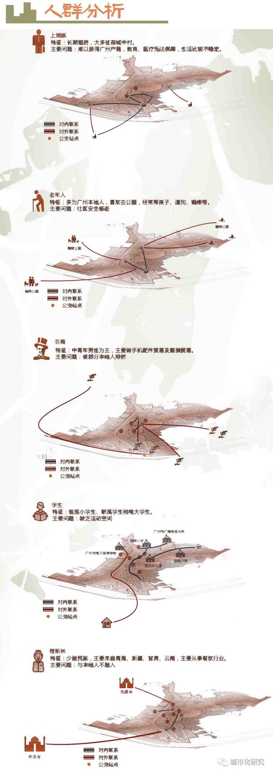 【学生作品】笑语声在地,青山影入城——基于生态健康理论的广州小北片区城市更新设计 【学生作品】笑语声在地,青山影入城——基于生态健康理论的广州小北片区城市更新设计