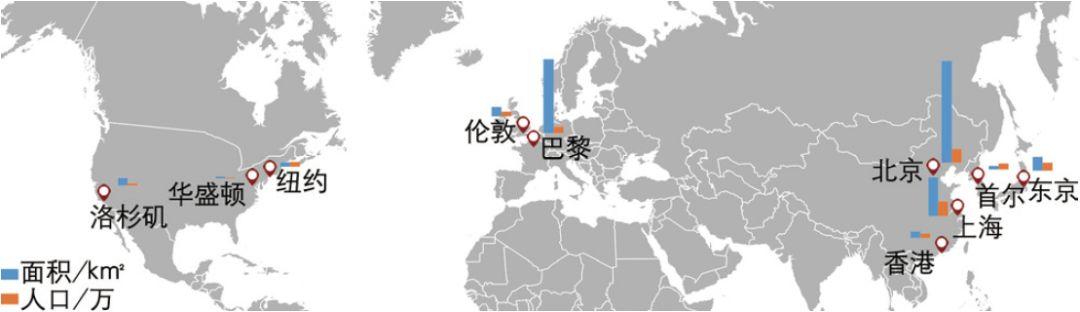 期刊精粹 | 全球城市综合防灾规划中灾害特点及发展趋势研究【2019.6期】