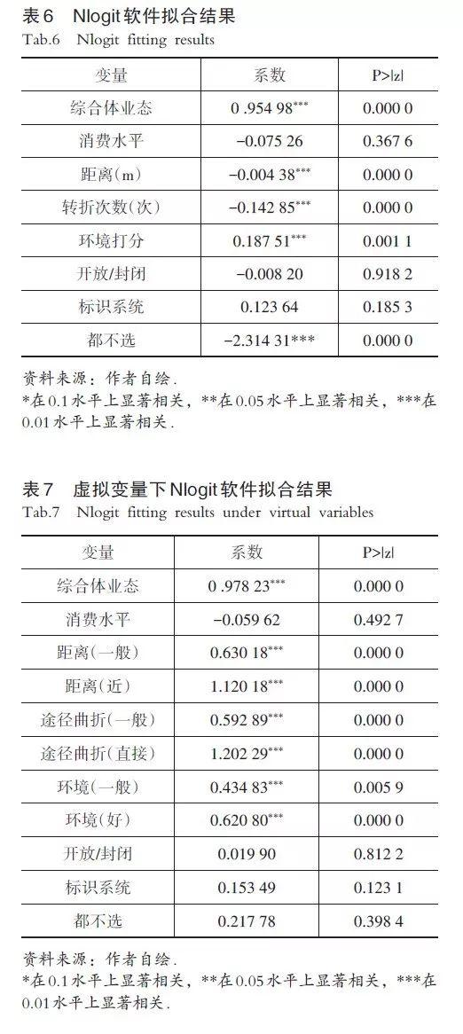 【文章精选】王桢栋 邬梦昊 戴晓玲 方家 扈龑喆| 城市综合体与城市步行及地铁系统的整合模式研究| 2019年6期