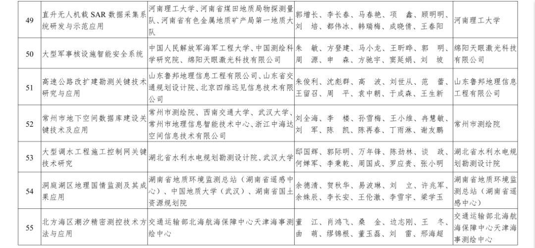 自然资源部2019年度国土资源、测绘、海洋科学技术奖获奖成果名单来啦