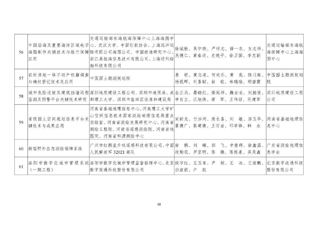 共200项！2019年度国土资源、测绘、海洋科学技术奖获奖成果名单公布