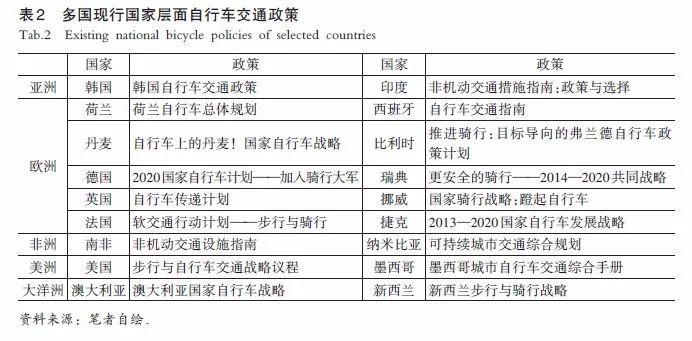 【文章精选】杨琪瑶 蔡军 黄建中| 面向出行品质提升的自行车路网规划与设计策略研究| 2019年第6期