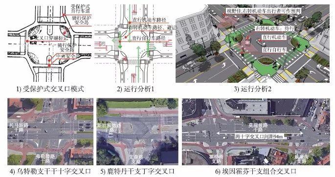 【文章精选】杨琪瑶 蔡军 黄建中| 面向出行品质提升的自行车路网规划与设计策略研究| 2019年第6期