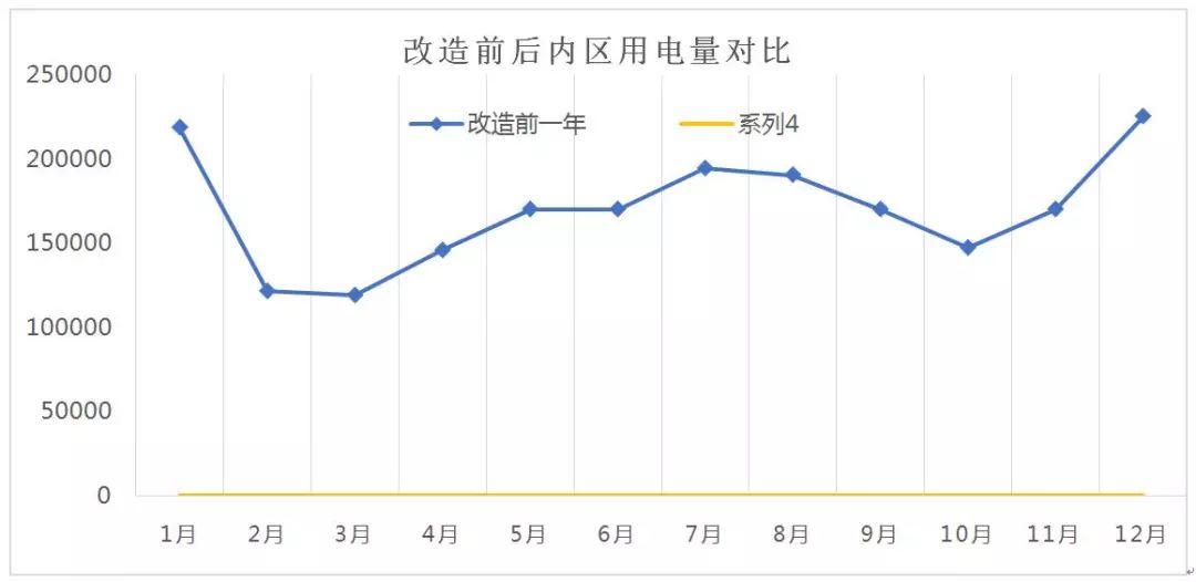 板换在医院无源制冷系统中的应用