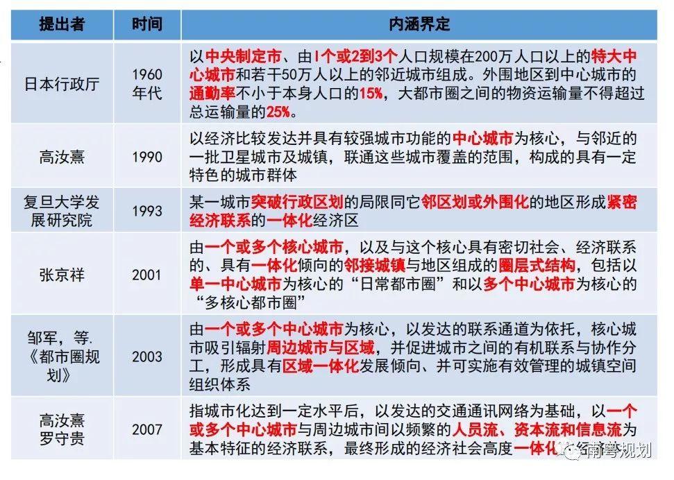 专家报告 | 陈洋：国土空间规划背景下的都市圈发展与规划响应