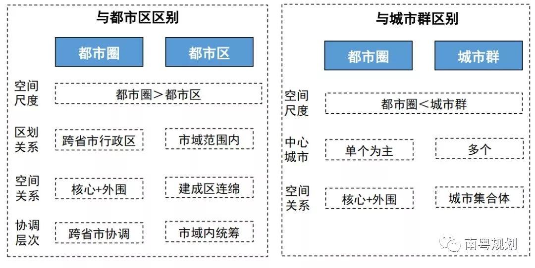 专家报告 | 陈洋：国土空间规划背景下的都市圈发展与规划响应